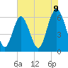 Tide chart for Tybee Light, Georgia on 2025/06/9
