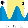 Tide chart for Tybee Light, Georgia on 2025/07/2