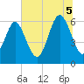 Tide chart for Tybee Light, Georgia on 2025/07/5