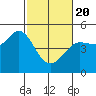Tide chart for Bodega Bay, California on 2021/02/20