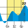 Tide chart for Bodega Bay, California on 2021/06/22