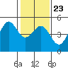 Tide chart for Bodega Bay, California on 2022/01/23