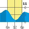 Tide chart for Bodega Bay, California on 2022/03/11