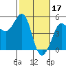 Tide chart for Bodega Bay, California on 2023/02/17