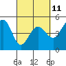 Tide chart for Bodega Harbor entrance, California on 2023/03/11