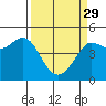 Tide chart for Bodega Harbor entrance, California on 2023/03/29