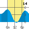 Tide chart for Bodega Bay, California on 2023/04/14