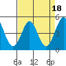Tide chart for Bodega Bay, California on 2023/04/18