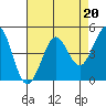 Tide chart for Bodega Bay, California on 2023/04/20