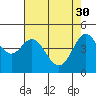 Tide chart for Bodega Bay, California on 2023/04/30