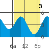 Tide chart for Bodega Bay, California on 2023/04/3