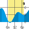 Tide chart for Bodega Bay, California on 2023/04/9