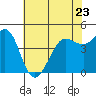 Tide chart for Bodega Bay, California on 2023/05/23