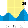Tide chart for Bodega Bay, California on 2023/05/29