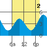 Tide chart for Bodega Bay, California on 2023/05/2