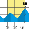 Tide chart for Bodega Bay, California on 2023/05/30