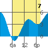 Tide chart for Bodega Bay, California on 2023/05/7