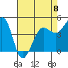 Tide chart for Bodega Bay, California on 2023/05/8
