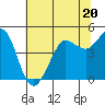 Tide chart for Bodega Bay, California on 2023/06/20