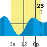 Tide chart for Bodega Bay, California on 2023/06/23