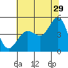 Tide chart for Bodega Bay, California on 2023/06/29