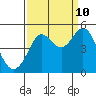 Tide chart for Bodega Bay, California on 2023/09/10