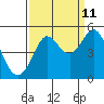 Tide chart for Bodega Bay, California on 2023/09/11