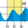 Tide chart for Bodega Bay, California on 2023/09/12
