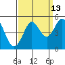 Tide chart for Bodega Bay, California on 2023/09/13