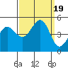 Tide chart for Bodega Bay, California on 2023/09/19
