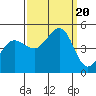 Tide chart for Bodega Bay, California on 2023/09/20