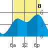 Tide chart for Bodega Bay, California on 2023/09/8