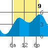 Tide chart for Bodega Bay, California on 2023/09/9