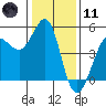 Tide chart for Bodega Bay, California on 2024/01/11