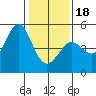 Tide chart for Bodega Bay, California on 2024/01/18