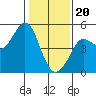 Tide chart for Bodega Bay, California on 2024/01/20