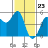 Tide chart for Bodega Bay, California on 2024/01/23