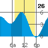 Tide chart for Bodega Bay, California on 2024/01/26