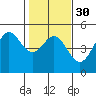 Tide chart for Bodega Bay, California on 2024/01/30