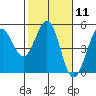 Tide chart for Bodega Bay, California on 2024/02/11