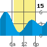 Tide chart for Bodega Bay, California on 2024/02/15