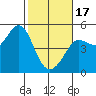 Tide chart for Bodega Bay, California on 2024/02/17