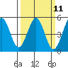 Tide chart for Bodega Bay, California on 2024/03/11