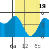 Tide chart for Bodega Bay, California on 2024/03/19