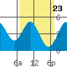 Tide chart for Bodega Bay, California on 2024/03/23