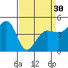 Tide chart for Bodega Bay, California on 2024/03/30