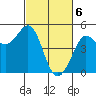 Tide chart for Bodega Bay, California on 2024/03/6