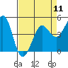 Tide chart for Bodega Bay, California on 2024/04/11