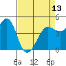 Tide chart for Bodega Bay, California on 2024/04/13