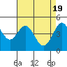 Tide chart for Bodega Bay, California on 2024/04/19